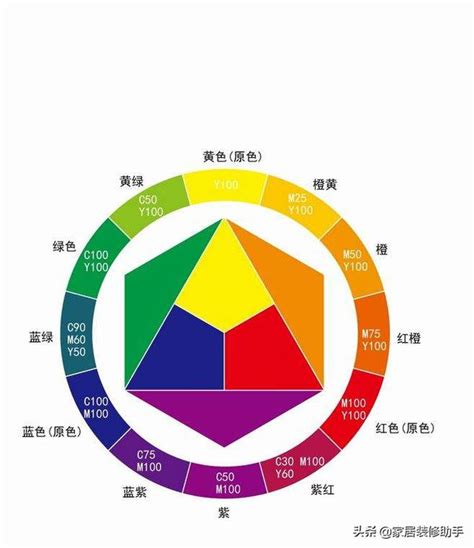 紅配黃|七種常用的顏色搭配方式，收藏（附：53圖）